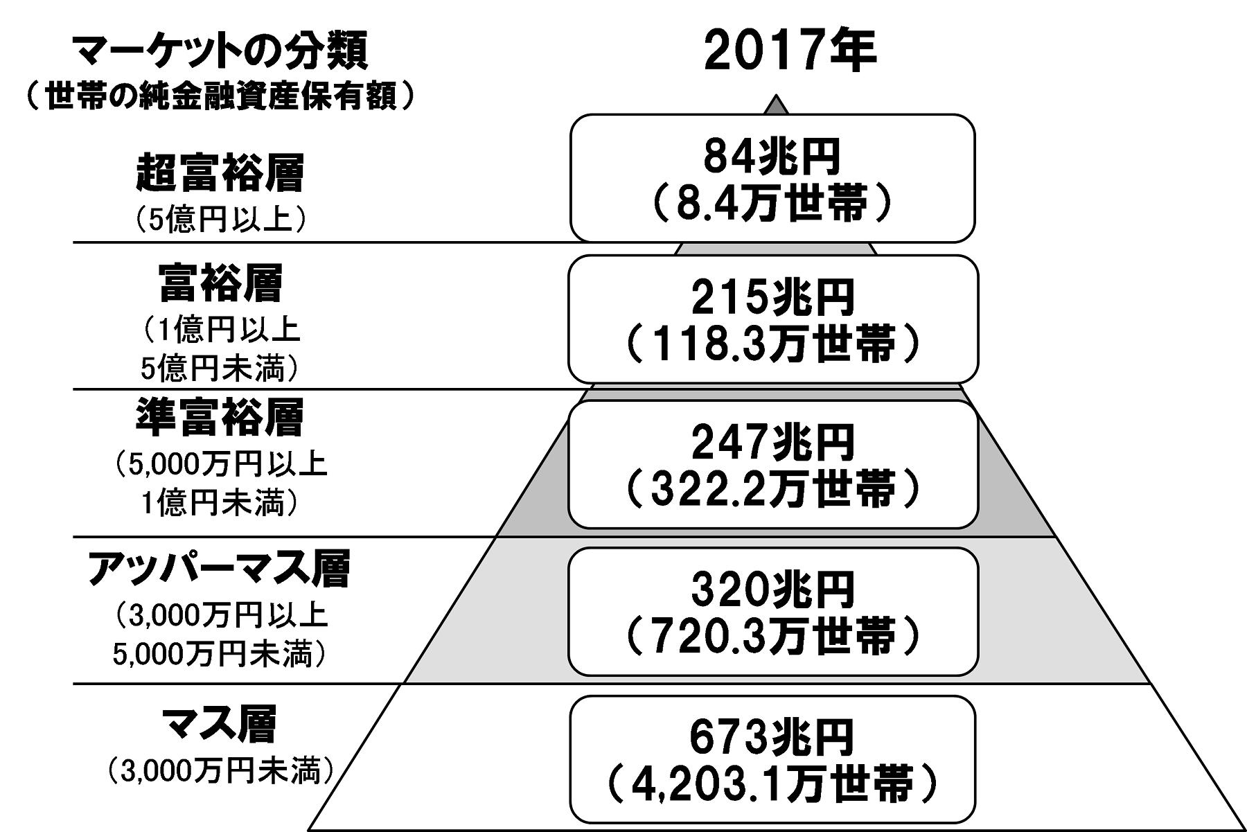 アッパーマス層の図