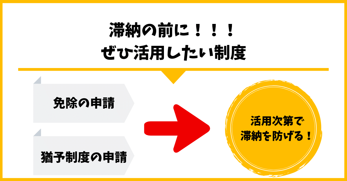 国民年金の滞納する前に使える制度の説明の図