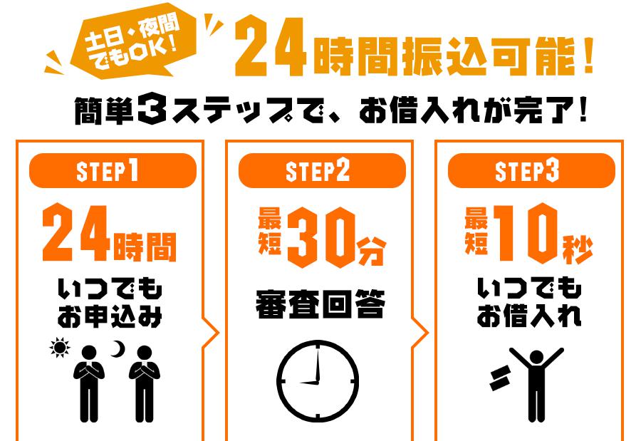 プロミスは最短1時間で融資が可能