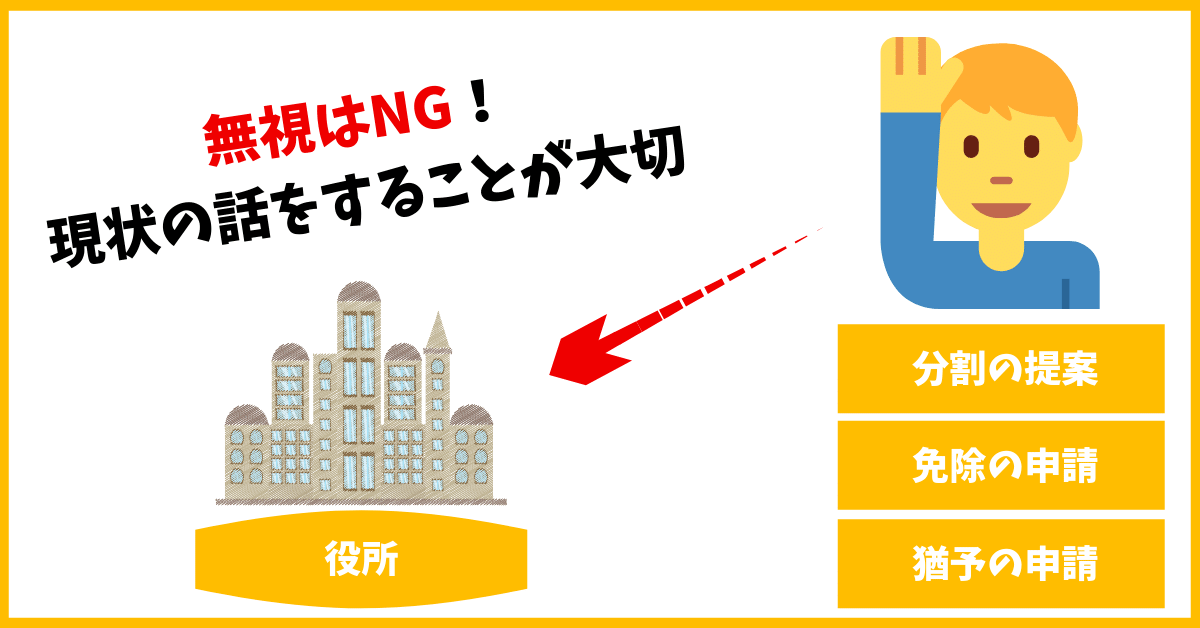 滞納した場合でも年金事務所に現状の話をすることが大事の図