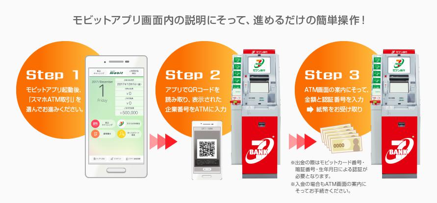 モビットのスマホアプリで融資を受ける手順