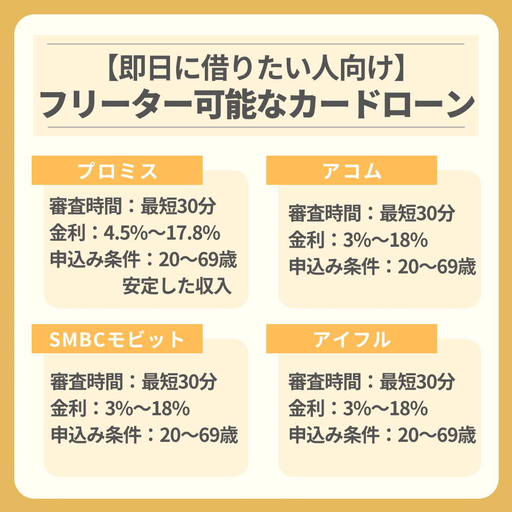 【即日に借りたい人向け】フリーターでも可能なカードローン