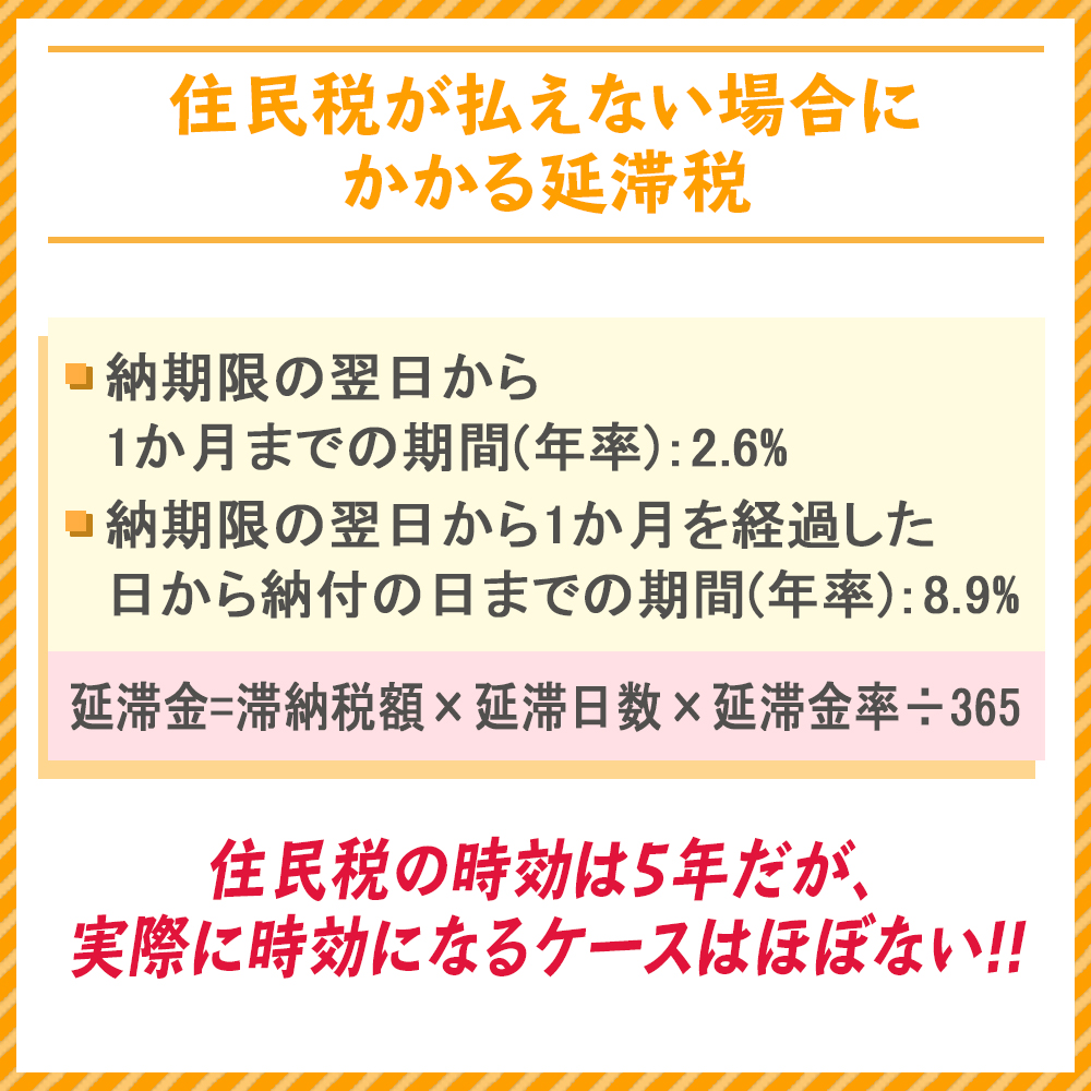 住民税が払えない場合にかかる延滞税