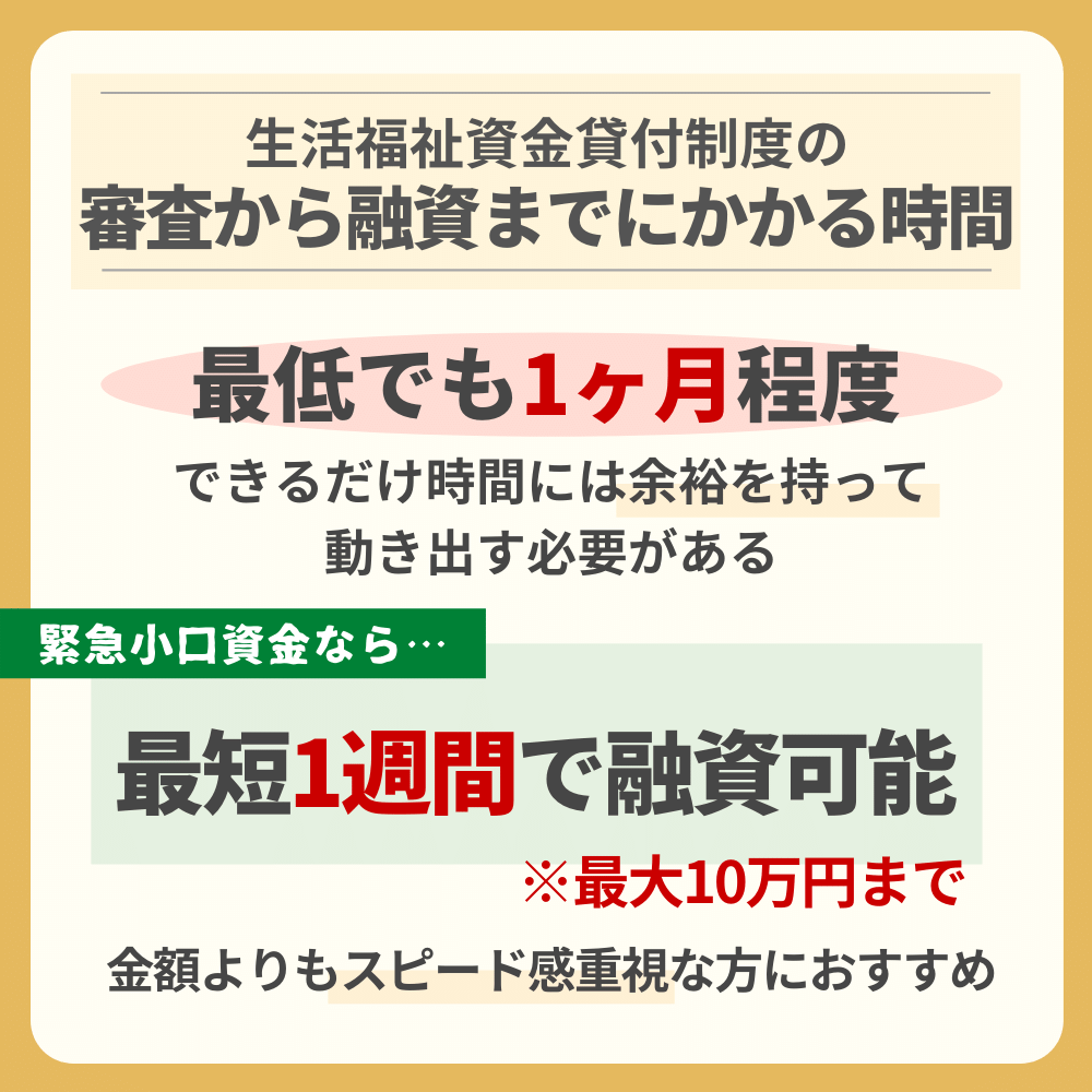 生活福祉資金貸付制度の審査から融資までにかかる時間