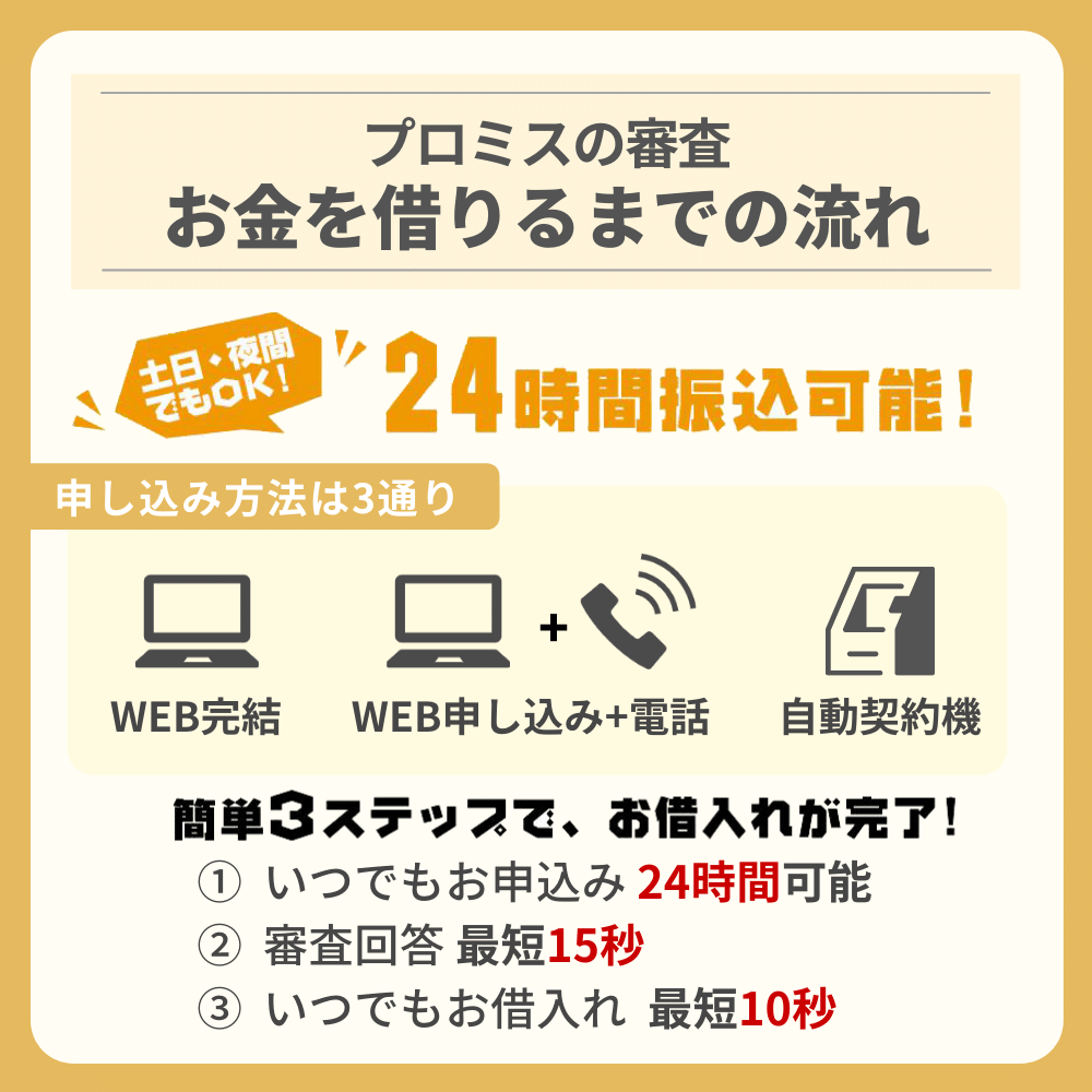 プロミスの審査・お金を借りるまでの流れ