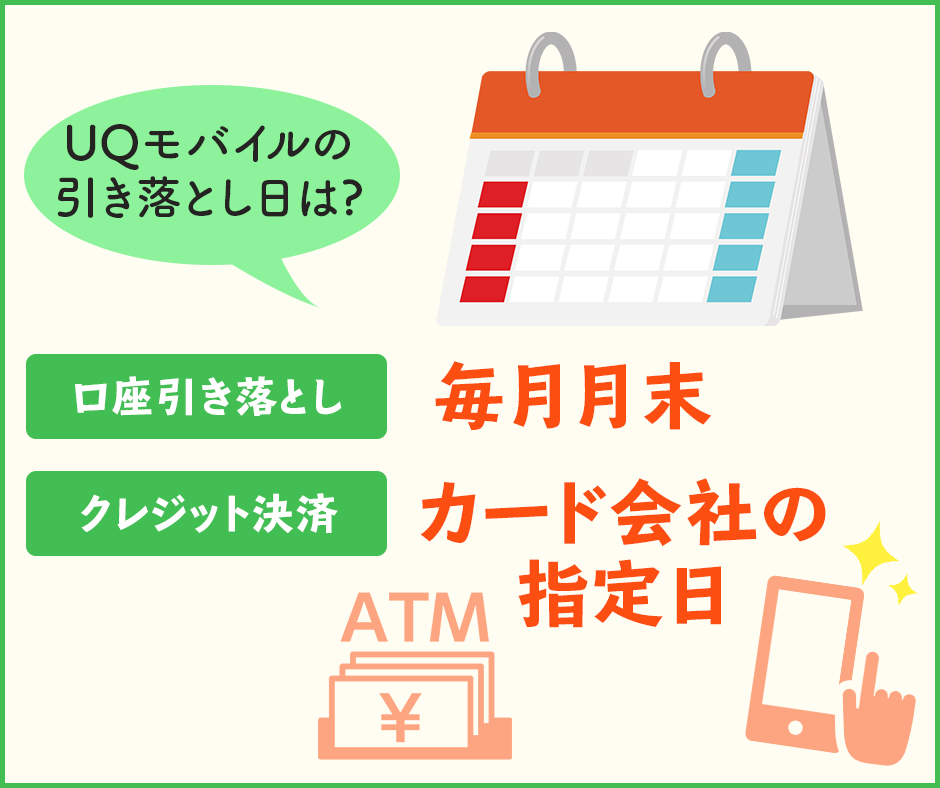 まずはUQモバイルの引き落とし日を知ろう!