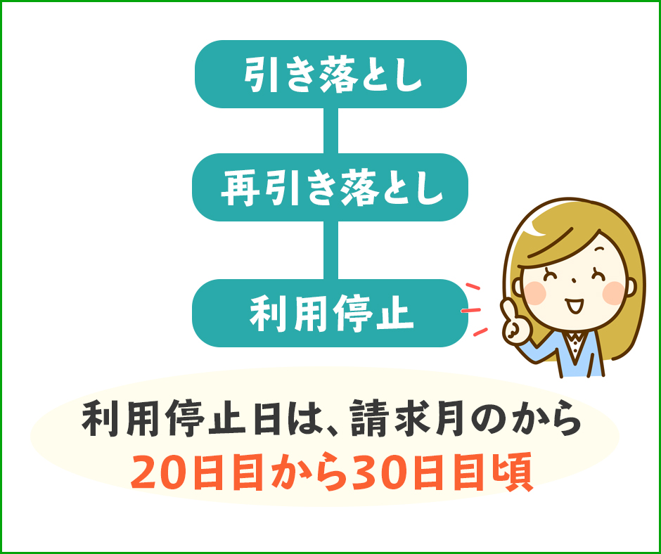 ドコモの利用料金を滞納した時の利用停止日や復活はいつ?